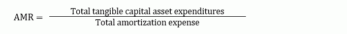 fp-ratios-grant-eligibility-3 Asset Maintenance Ratio (AMR)