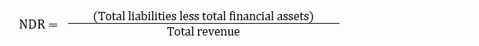 fp-ratios-grant-eligibility-4 Net Debt Ratio (NDR)