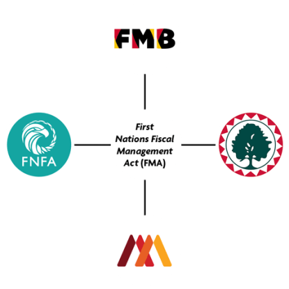 fma-logos-480px FMA Institutions